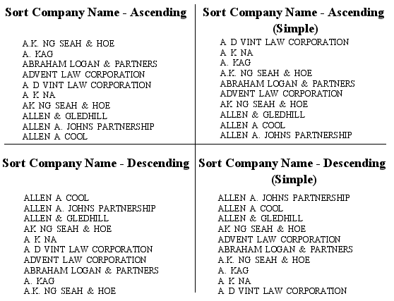 Difference between Sort and Sort (Simple)