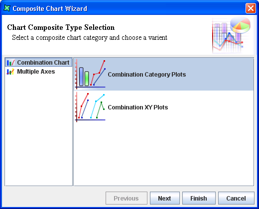Composite Chart Type