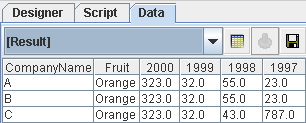 Parameter Result