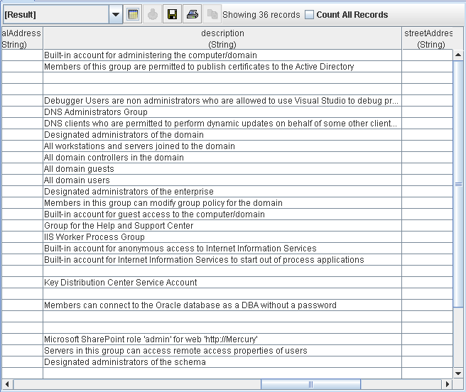 Organization Result