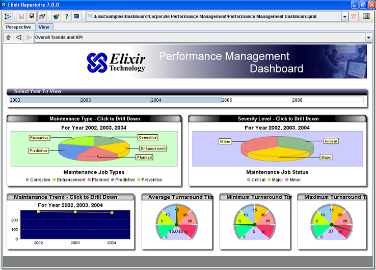 A Sample Dashboard