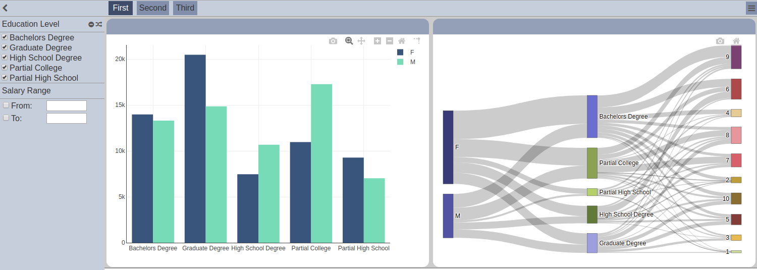 DashboardAddPage