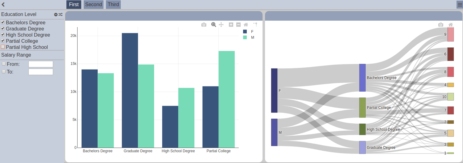 DashboardAddPage