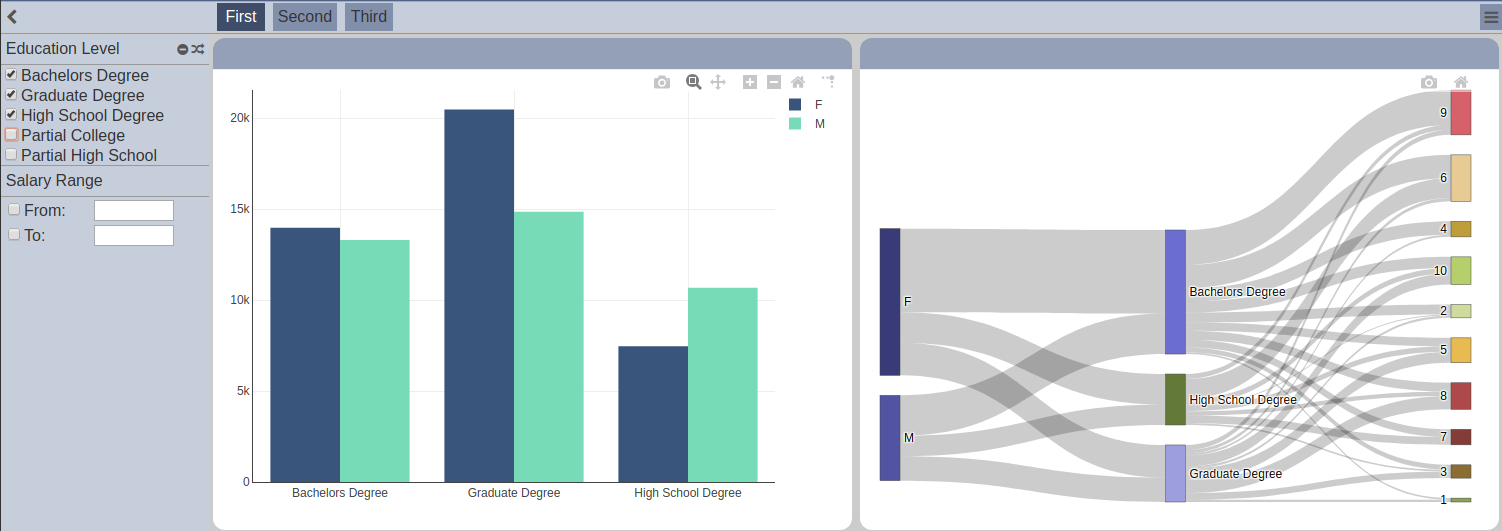 DashboardAddPage