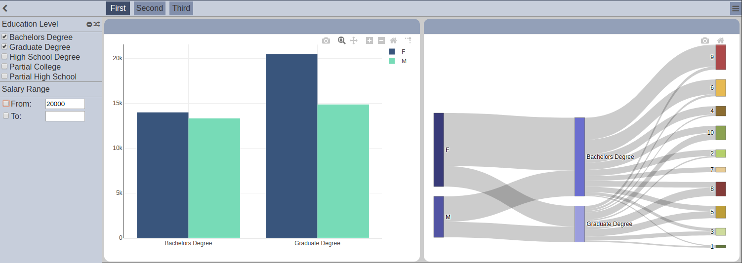 DashboardAddPage