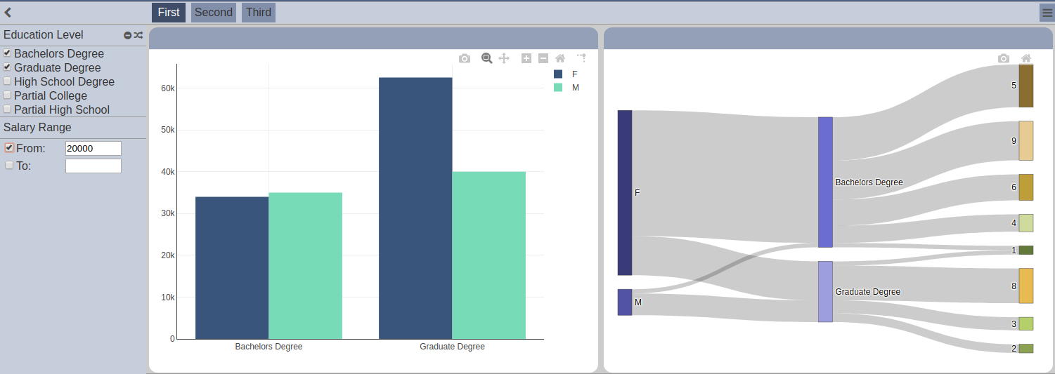 DashboardAddPage