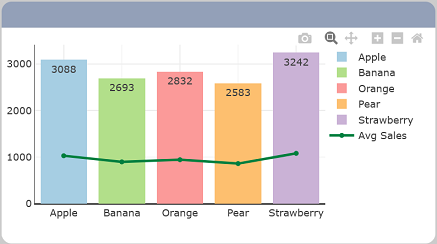 DashboardControl