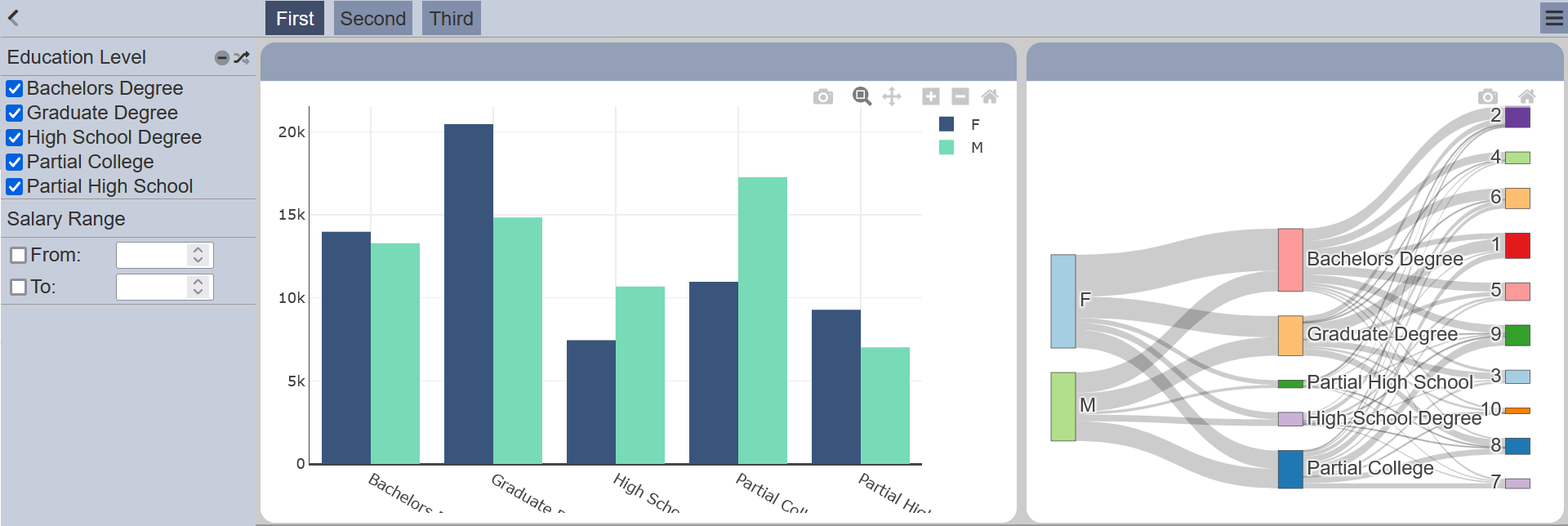 DashboardAddPage