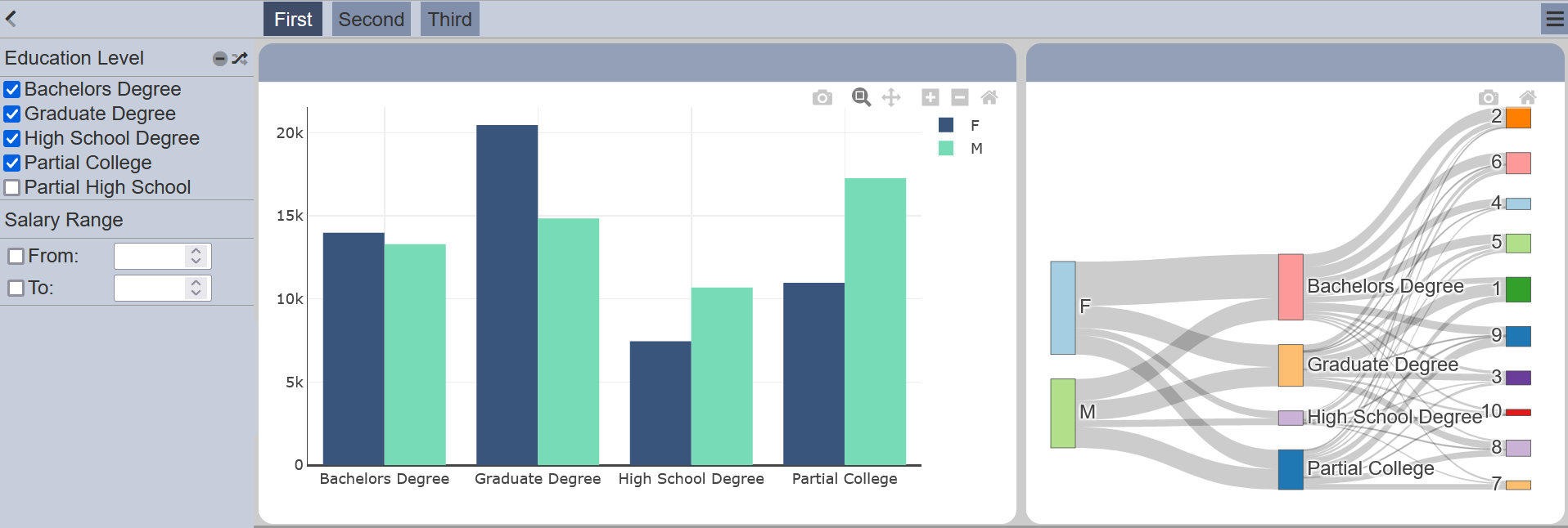 DashboardAddPage