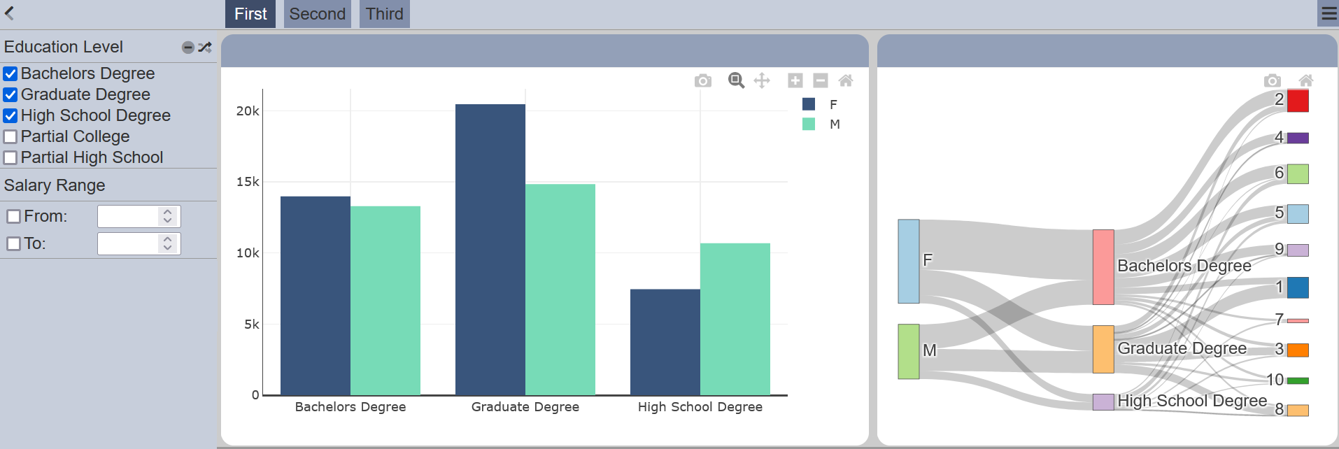 DashboardAddPage