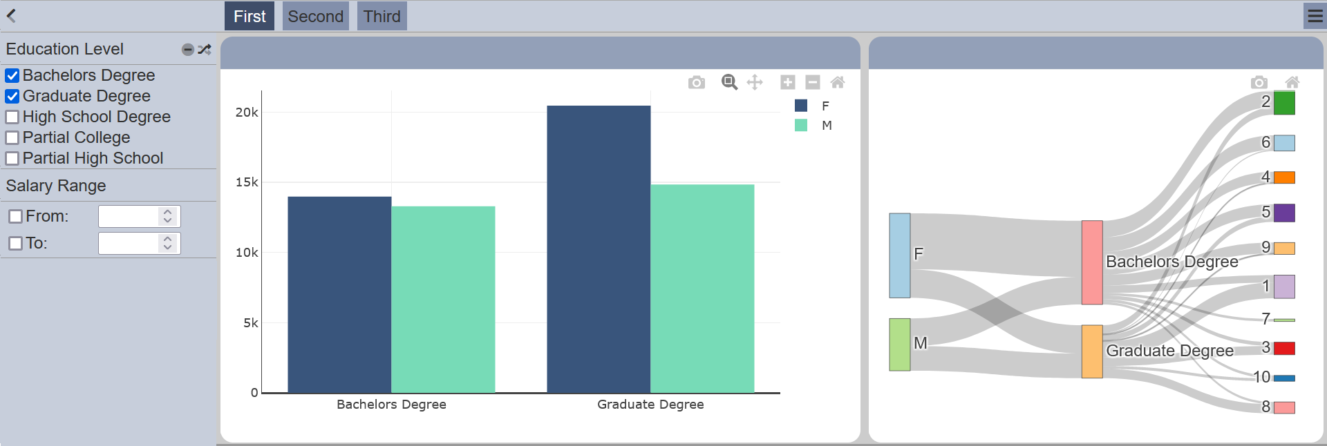 DashboardAddPage