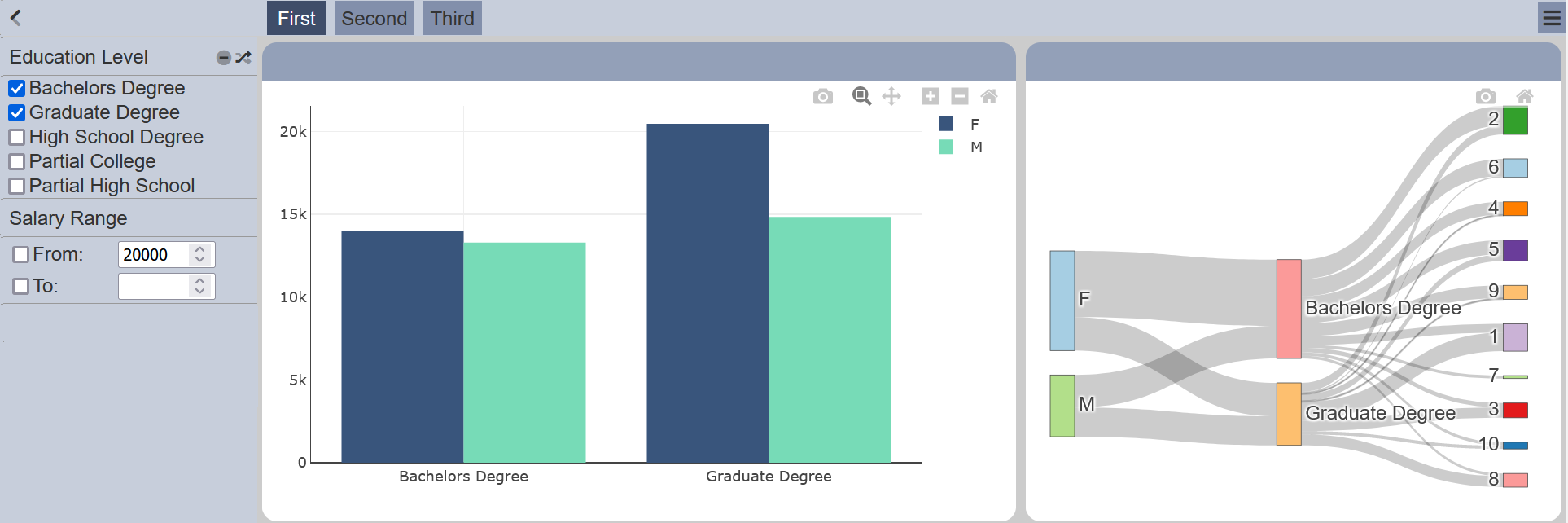 DashboardAddPage