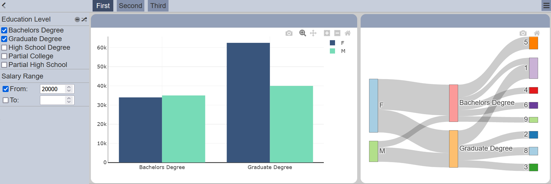 DashboardAddPage