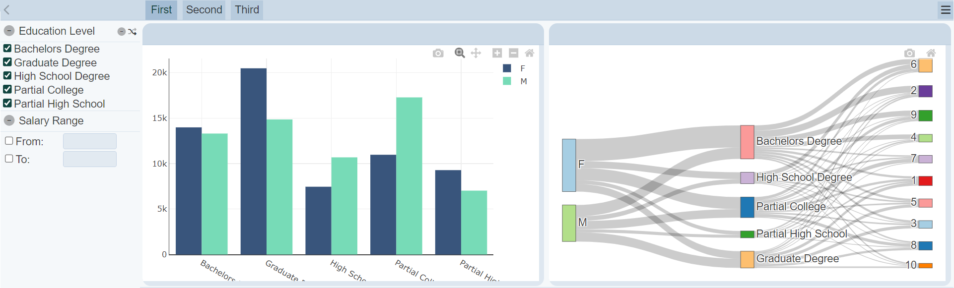 DashboardAddPage