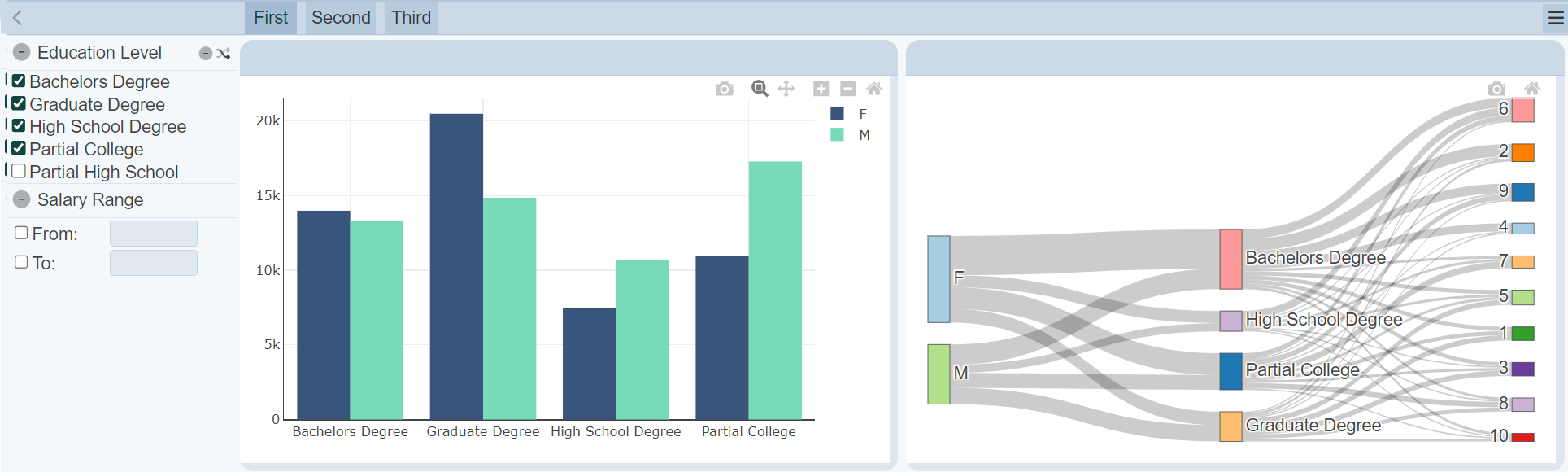 DashboardAddPage