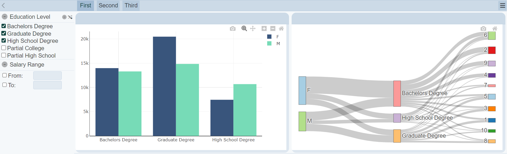 DashboardAddPage