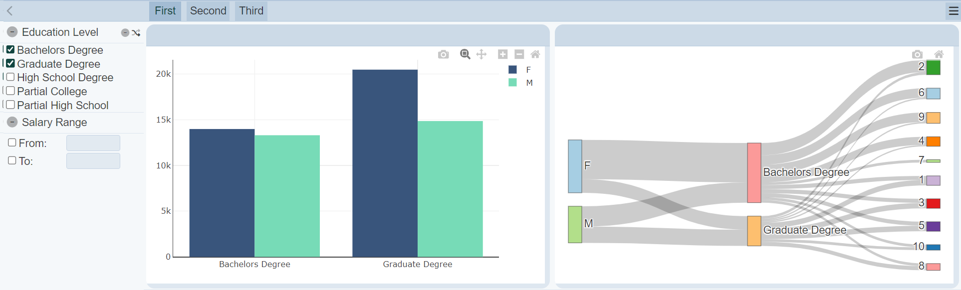 DashboardAddPage