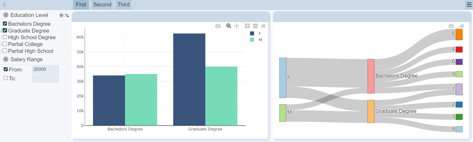 DashboardAddPage