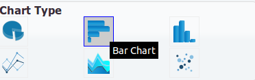 Bar Chart