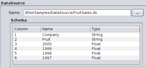 DataLoop