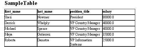 Generated Tabular Report