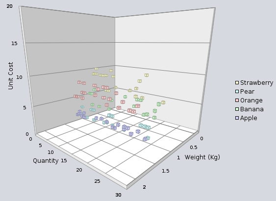 3D Scatter Chart