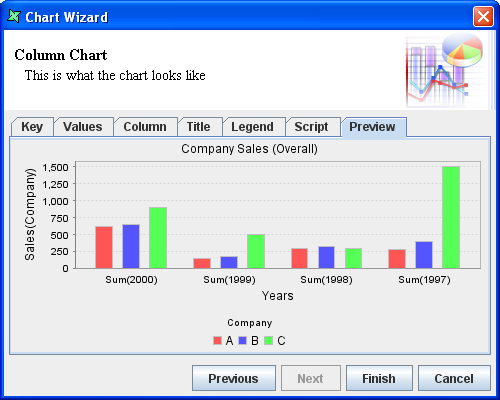 Column Chart