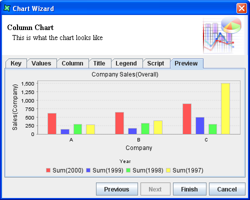 Inverted Data Column Chart