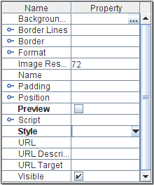 Properties Panel