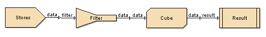 Sample Cube Flow