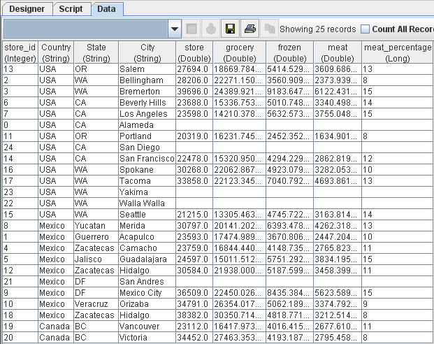 Derived Result