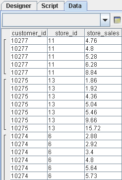 Group on - Range Result