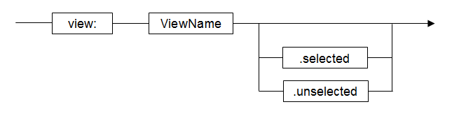 View URL