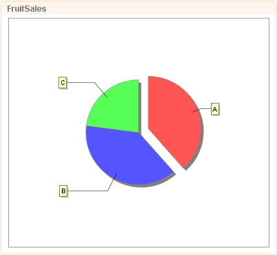 Pie Chart Explode Slice