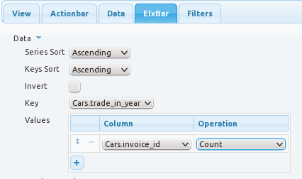 Set the ElxBar Properties of the Bar Chart