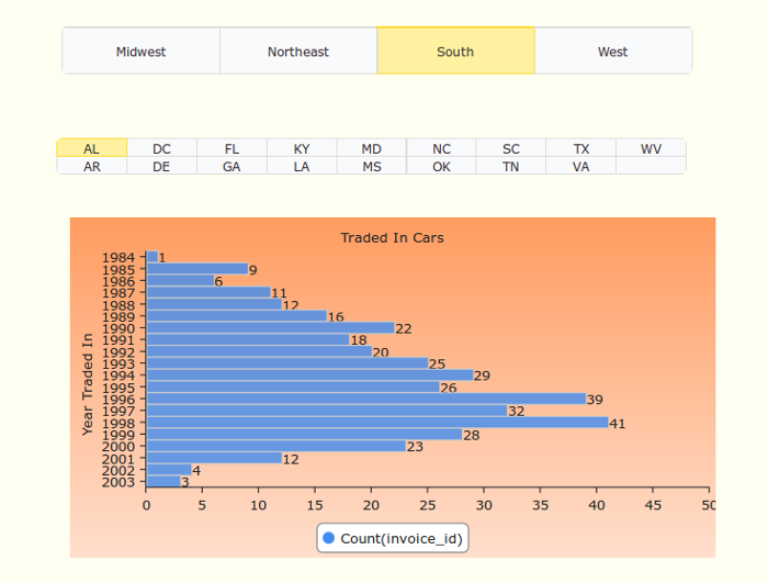 Final Dashboard