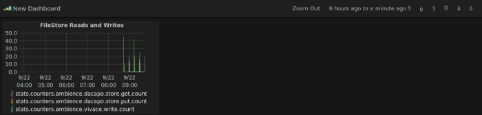 Displaying the Added Statistic