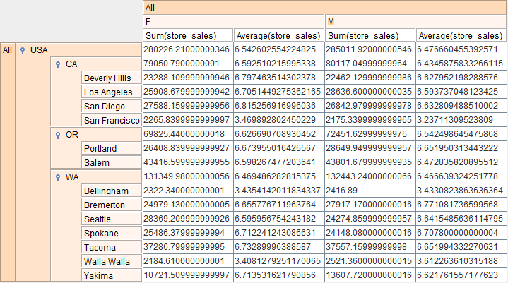 View Cube Output