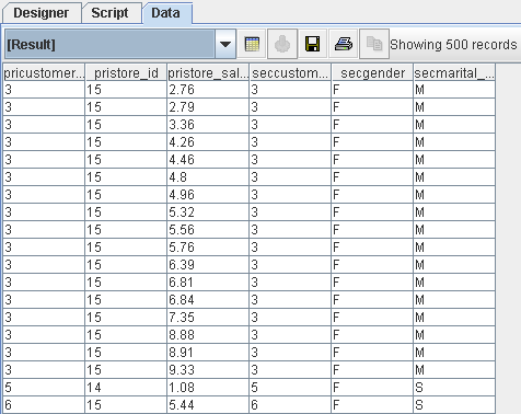 Inner Join Result