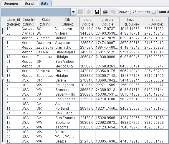 Group on - Range by Country Result