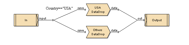 SubFlow Sample