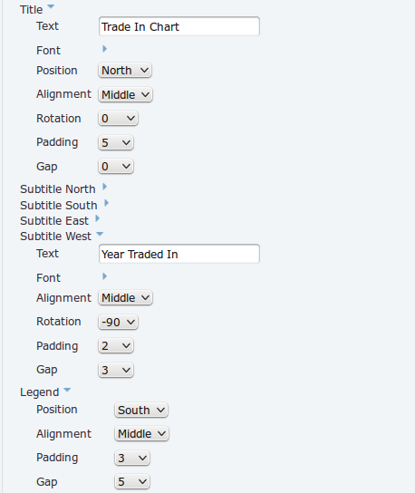 Set the Title of the Bar Chart
