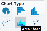 Area Chart