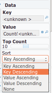 Data Properties