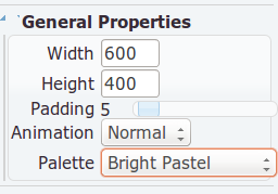 General Properties