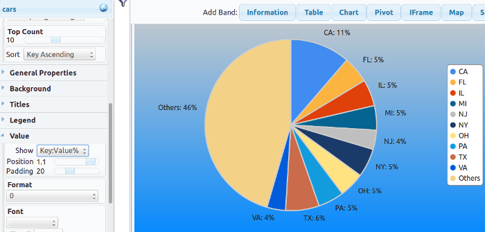 Pie Chart With Format Key:Value%