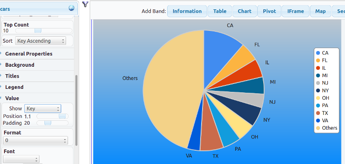 Pie Chart With Format Key