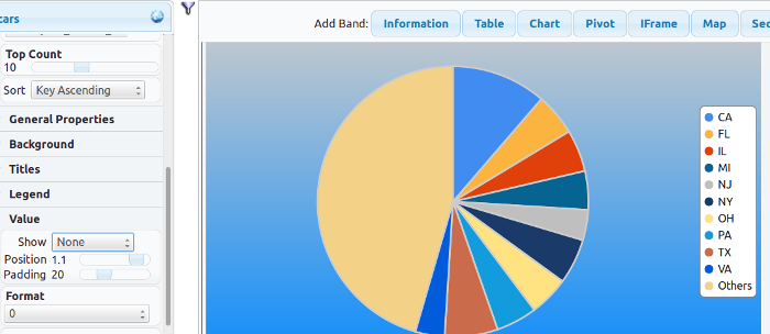 Pie Chart With Format None