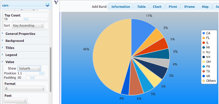 Pie Chart With Format Value%