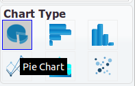 Pie Chart